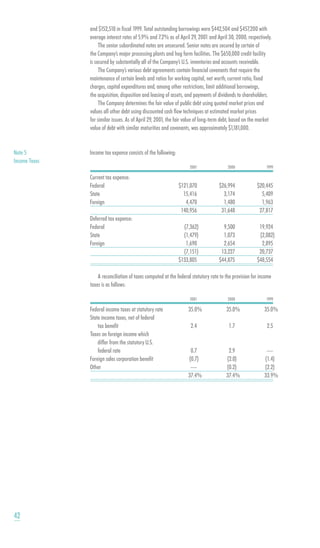 smithfield food 2001 AR