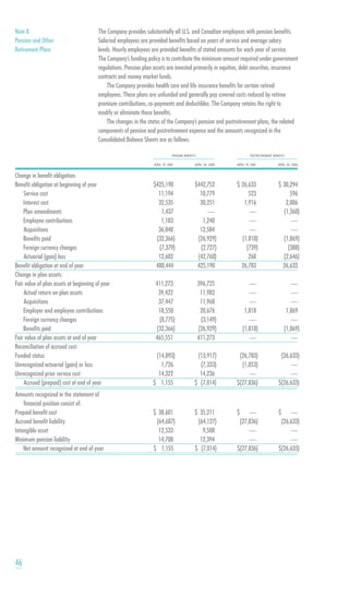 smithfield food 2001 AR