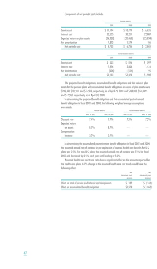 smithfield food 2001 AR
