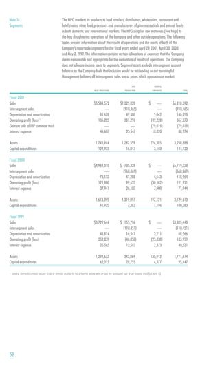 smithfield food 2001 AR