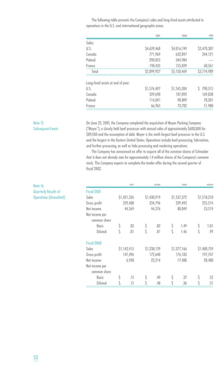 smithfield food 2001 AR