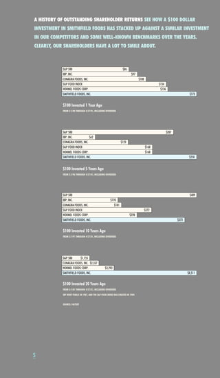 smithfield food 2001 AR