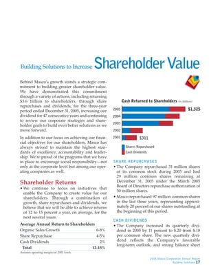 Masco Annua lReport2005