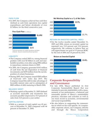 Masco Annua lReport2005