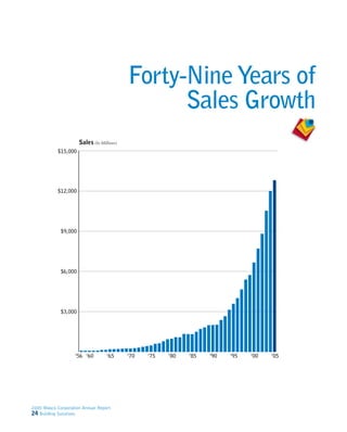 Masco Annua lReport2005