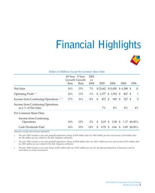Masco Annua lReport2005