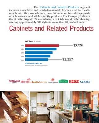 Masco Annua lReport2005