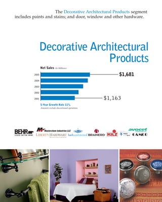 Masco Annua lReport2005