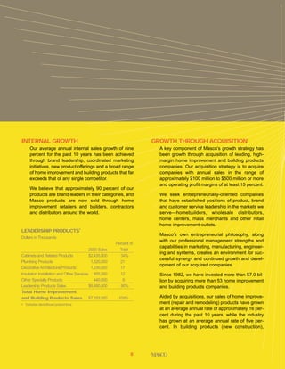 Masco Annual Report2000