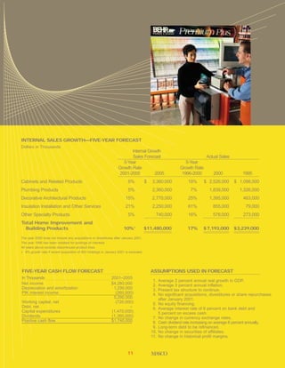 Masco Annual Report2000