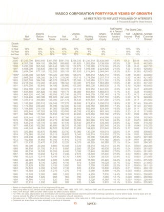 Masco Annual Report2000