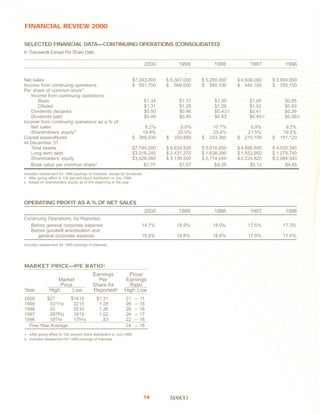 Masco Annual Report2000
