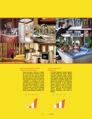 Masco Annual Report2000