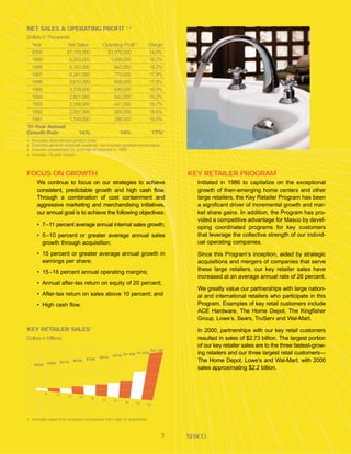 Masco Annual Report2000