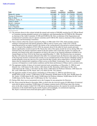 masco Proxy Statements 2007 