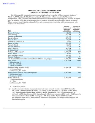 masco Proxy Statements 2007 