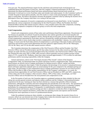 masco Proxy Statements 2007 