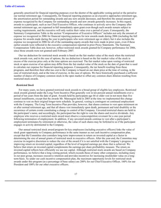 masco Proxy Statements 2007 