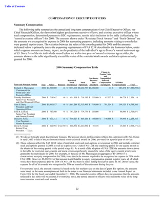 masco Proxy Statements 2007 