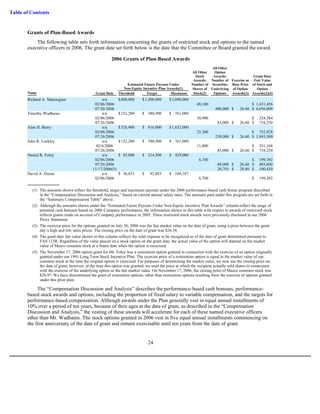 masco Proxy Statements 2007 