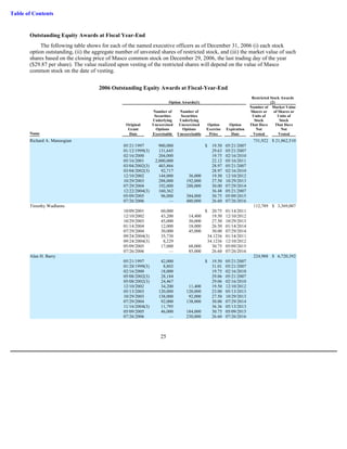 masco Proxy Statements 2007 