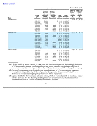 masco Proxy Statements 2007 