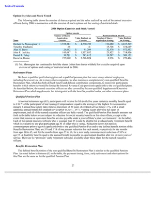 masco Proxy Statements 2007 