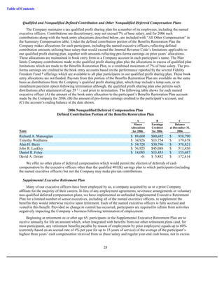 masco Proxy Statements 2007 