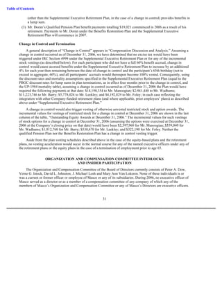 masco Proxy Statements 2007 