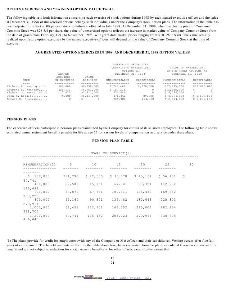 Tax treatment of listed stock options
