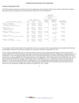 masco Proxy Statements 1994- 