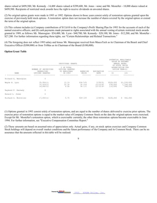 masco Proxy Statements 1994- 