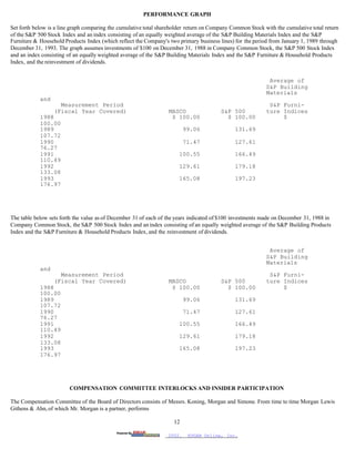 masco Proxy Statements 1994- 