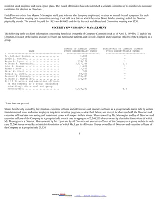 masco Proxy Statements 1994- 