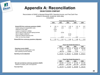 3/2/07 DF Special Dividend ConferenceCallSlides