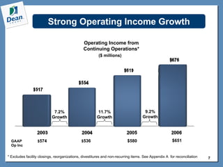 3/2/07 DF Special Dividend ConferenceCallSlides