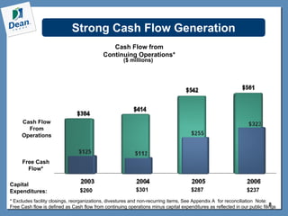 3/2/07 DF Special Dividend ConferenceCallSlides