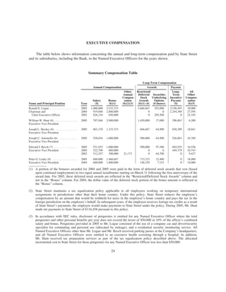 state street corp _PROXY