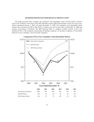 state street corp _PROXY