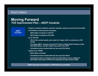 Moving Forward
TCE Improvement Plan – ABCP Conduits
             > Program created to address customer requests; assets sourced from the market
             > Committed to reducing size of program
   ABCP
  Conduits      – $28.8 billion of assets at 12/31/07
                – $23.9 billion of assets at 12/31//08
             > As of 12/31/08
                – 78% of the conduit assets were rated A or higher with no sub-prime or SIV
                  assets
                – Excluding AMLF, amount of conduit CP held on State Street’s balance sheet
                  was $230 million and $5.7 billion was sold to the CPFF
                – Unrealized mark-to-market after-tax loss was $3.6 billion
             > Update as of 1/30/09
                – $22.6 billion of assets
                – Unrealized mark-to-market after-tax loss was $3.4 billion
                – Commercial paper on balance sheet was $5.5 billion and an additional
                  $2.0 billion was sold to CPFF(to be extended through October 2009)


              Reducing size of program as efficiently as possible

                                                                                              0
 