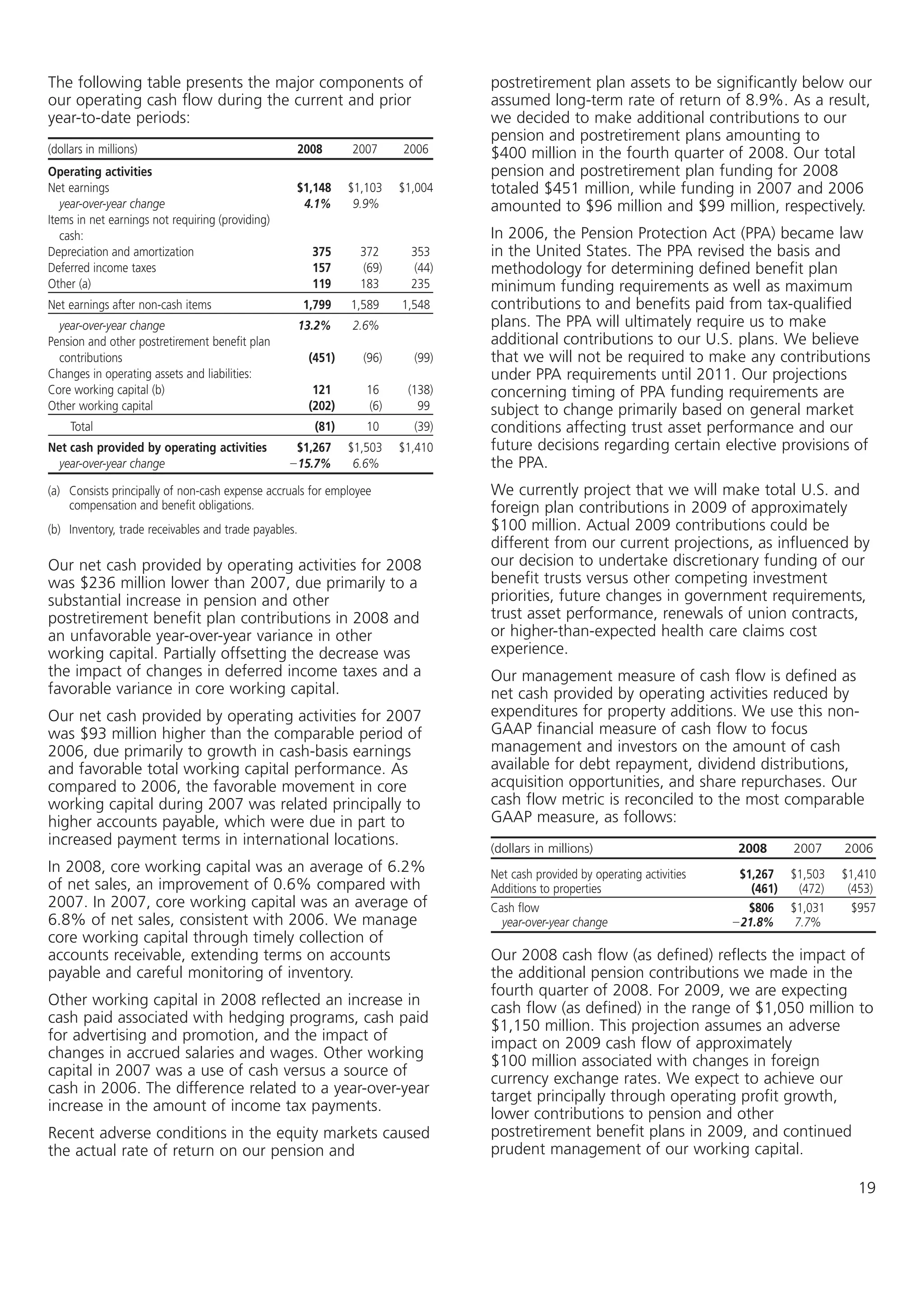 kellogg annual reports 2008