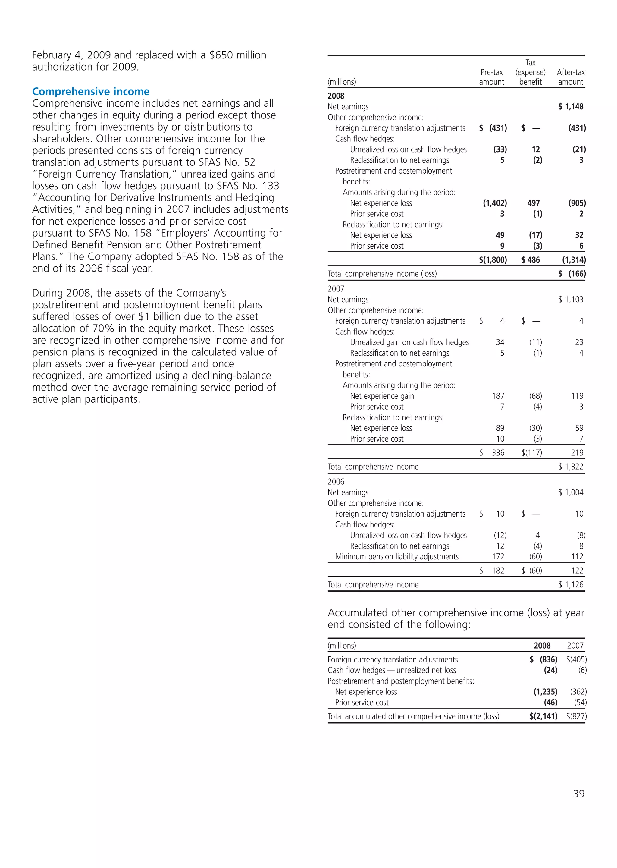 kellogg annual reports 2008