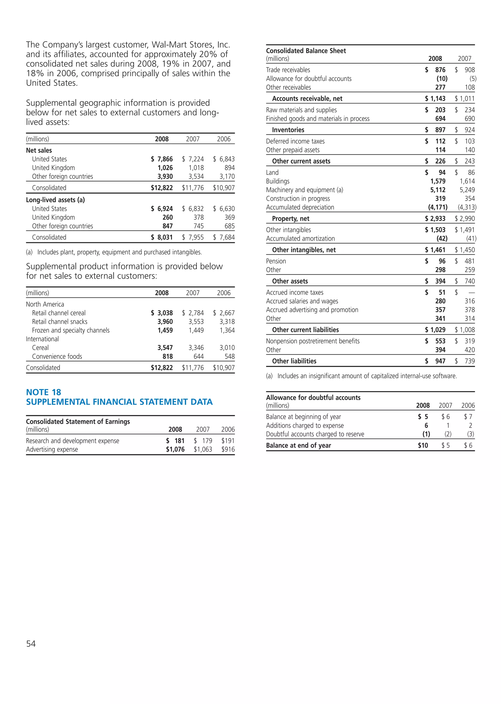 kellogg annual reports 2008