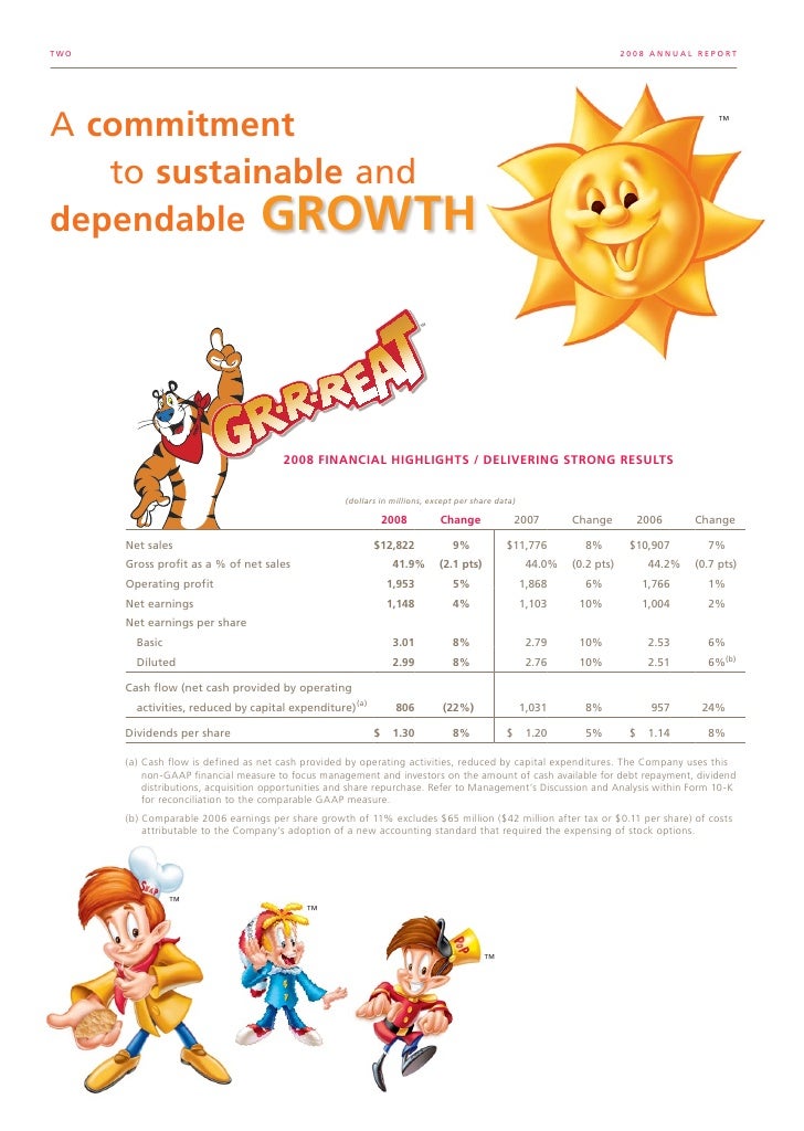 Kellogg stock options