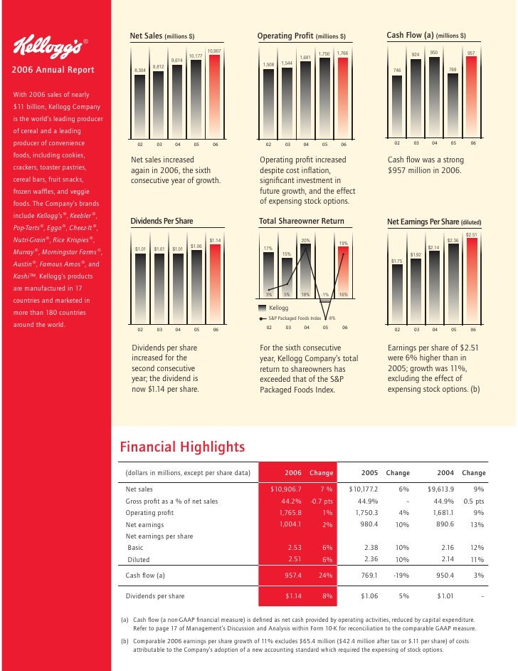 Kellogg stock options