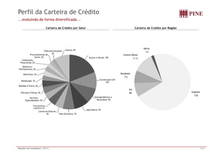 Perfil da Carteira de Crédito 
...evoluindo de forma diversificada... 
Carteira de Crédito por Setor Carteira de Crédito por Região 
Centro-Oeste 
11 % 
Norte 
1% 
Açúcar e Álcool; 19% 
Processamento de 
Instituições 
Carne; 2% 
Telecomunicações 
2% 
Outros; 9% 
Nordeste 
7% 
C t ã Ci il 
ç 
Financeiras; 2% 
Química e 
Petroquímica; 3% 
Alimentos; 3% 
Sudeste 
73% 
Sul 
8% 
Construção Civil 
10% 
Energia Elétrica e 
Metalurgia; 3% 
Bebidas e Fumo; 4% 
Veículos e Peças; 4% 
Renovável; 9% 
Agricultura; 9% 
Infra Estrutura; 7% 
Especializados; 4% 
Comércio Exterior; 
5% 
Serviços 
Transportes e 
Logística; 5% 
; 
Relações com Investidores | 2T12 | 8/16 
 