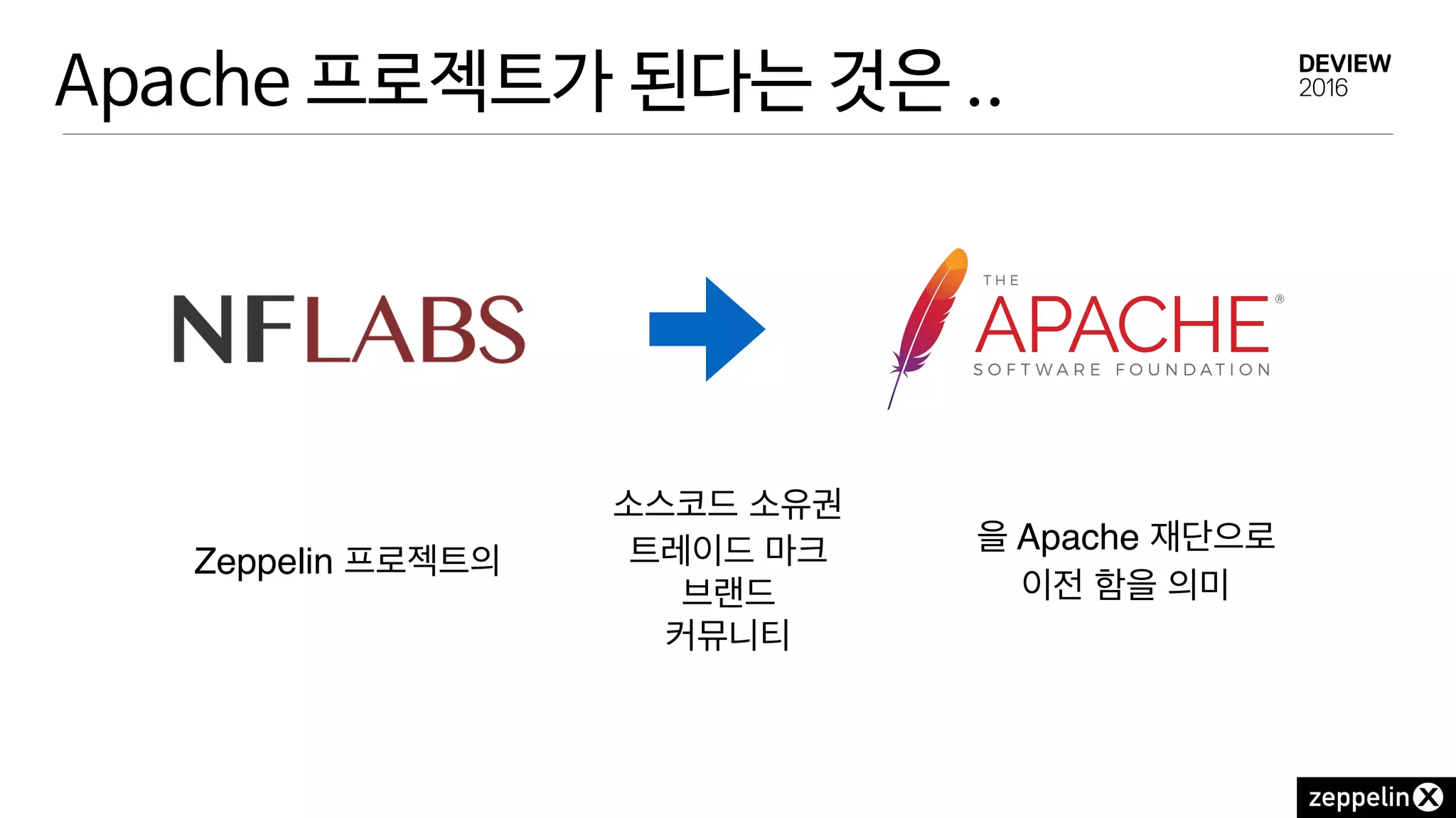 Apache 프로젝트가 된다는 것은 ..
소스코드 소유권
트레이드 마크
브랜드
커뮤니티
Zeppelin 프로젝트의
을 Apache 재단으로
이전 함을 의미
 