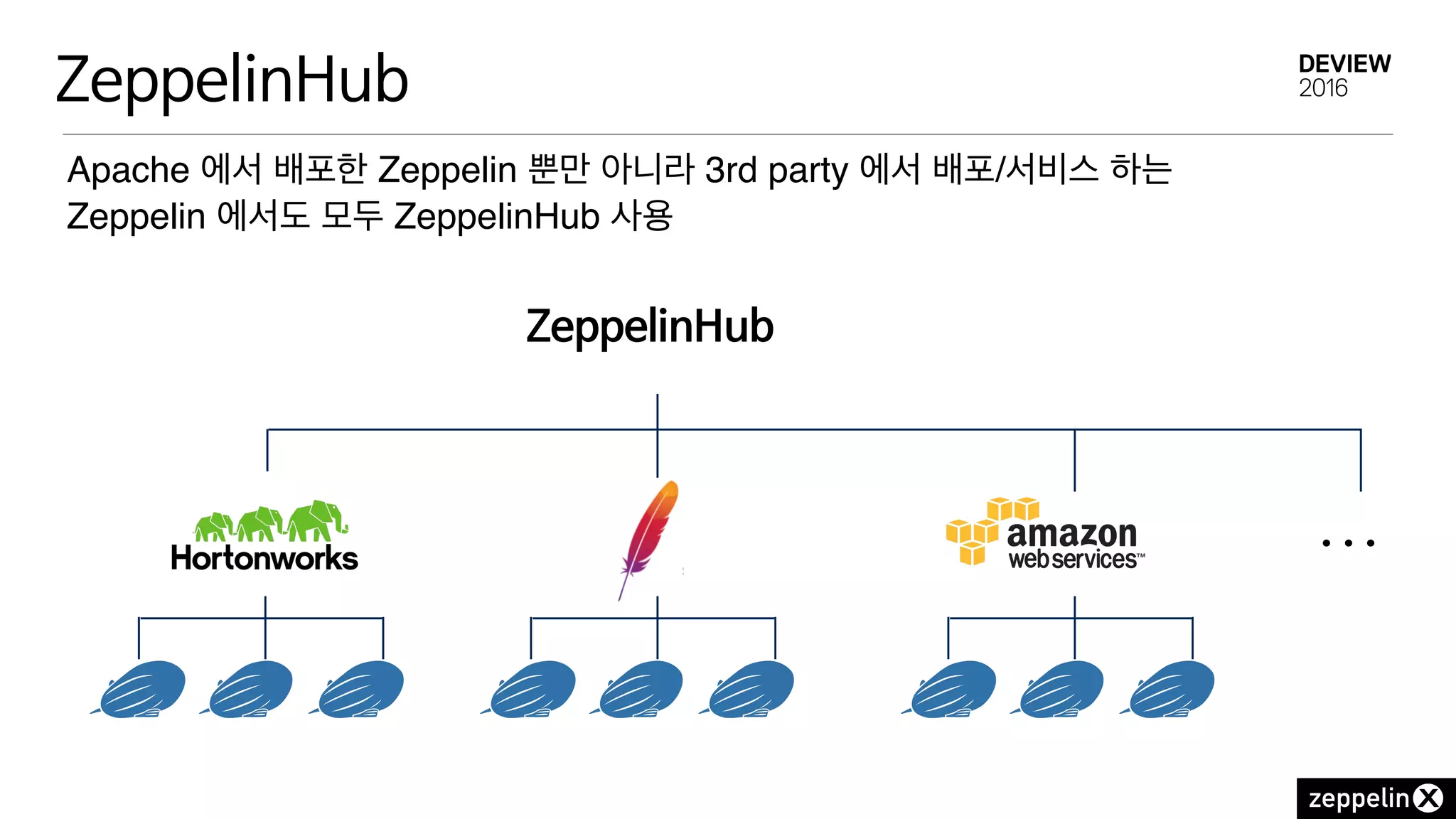 ZeppelinHub
Apache 에서 배포한 Zeppelin 뿐만 아니라 3rd party 에서 배포/서비스 하는
Zeppelin 에서도 모두 ZeppelinHub 사용
ZeppelinHub
. . .
 