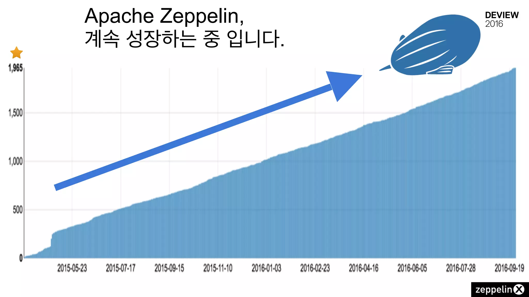 Apache Zeppelin,
계속 성장하는 중 입니다.
 