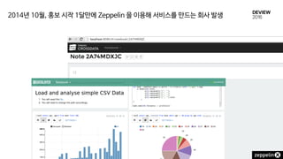 2014년 10월, 홍보 시작 1달만에 Zeppelin 을 이용해 서비스를 만드는 회사 발생
 